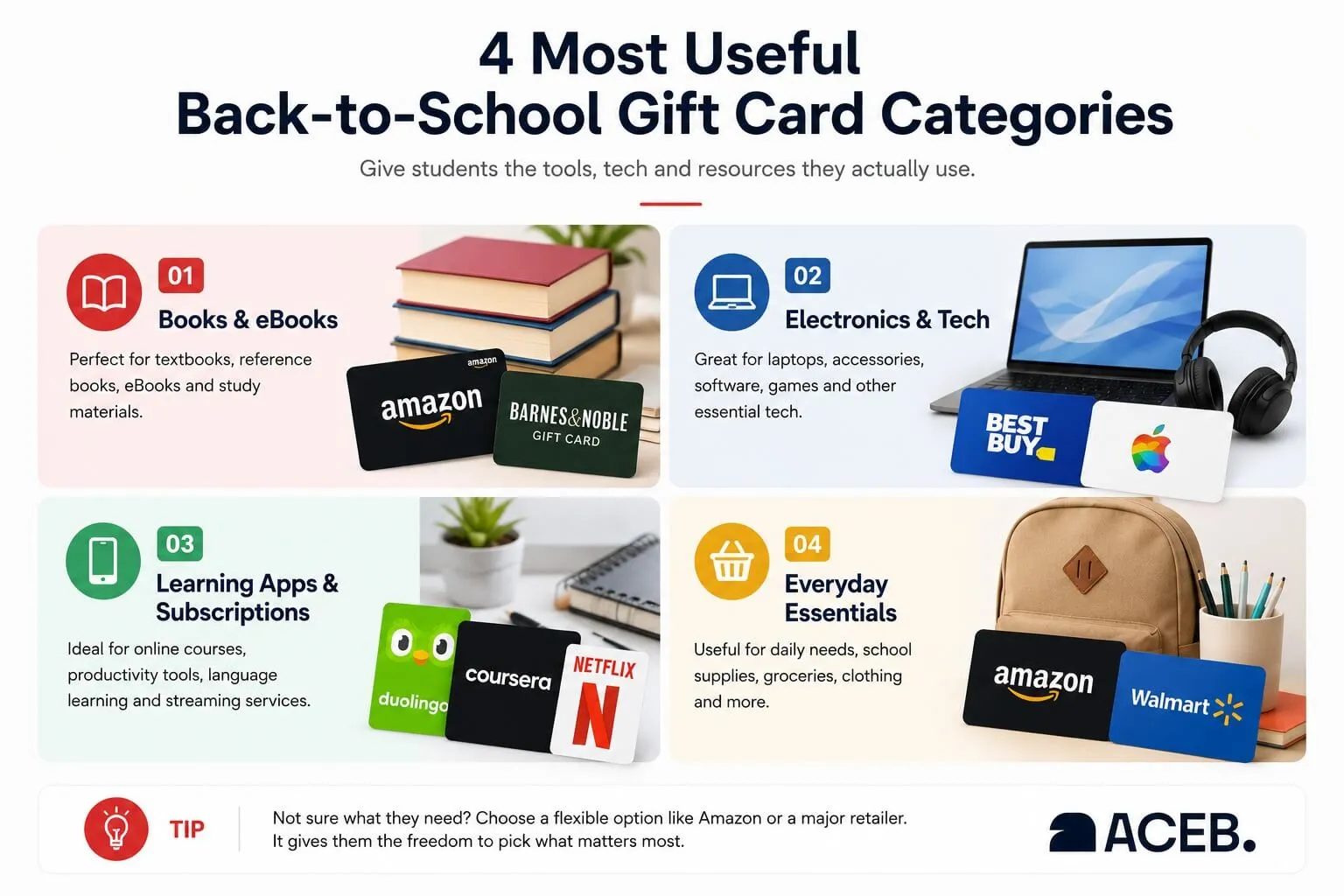 Four useful back-to-school gift card categories for students