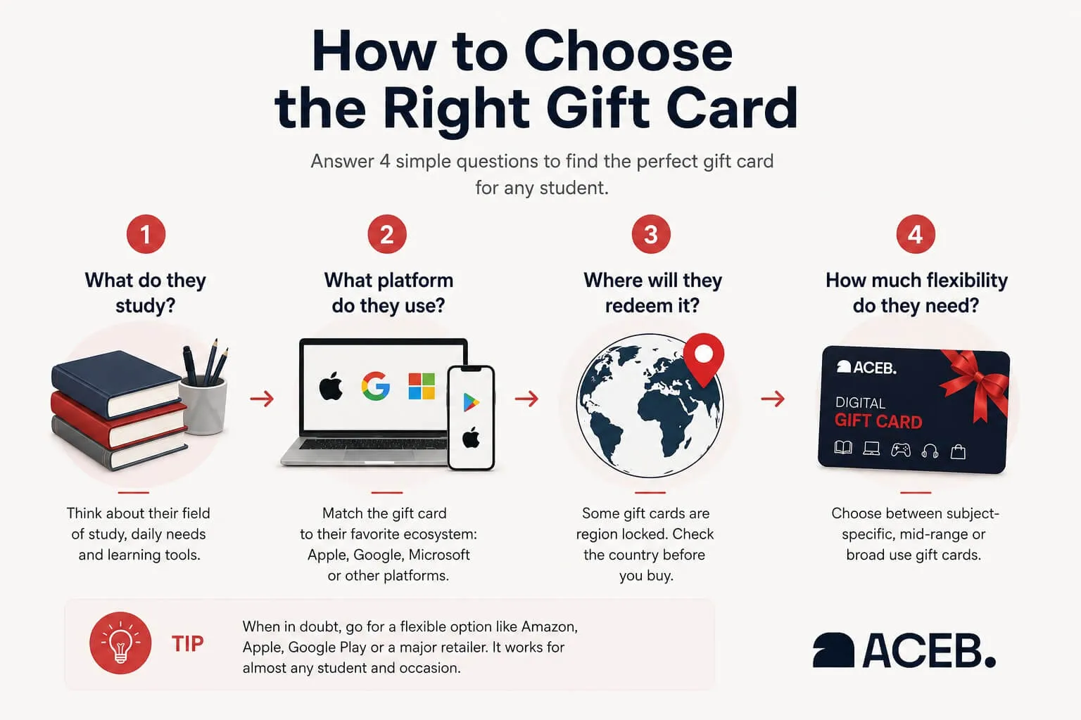 How to choose the right back-to-school gift card for a student